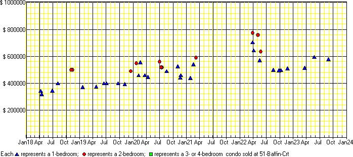 Baffin Size Chart