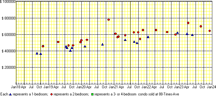 Markham House Price Chart